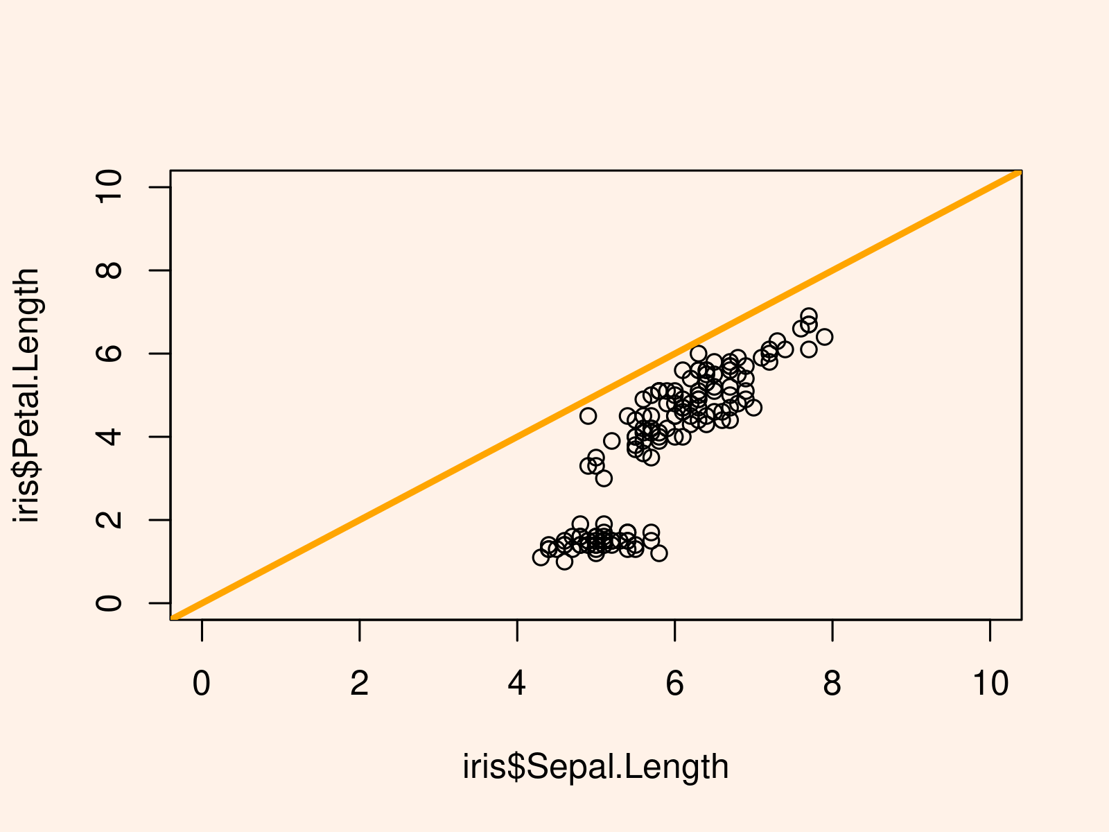 Draw Diagonal Line to Base R & ggplot2 Plot (2 Examples)