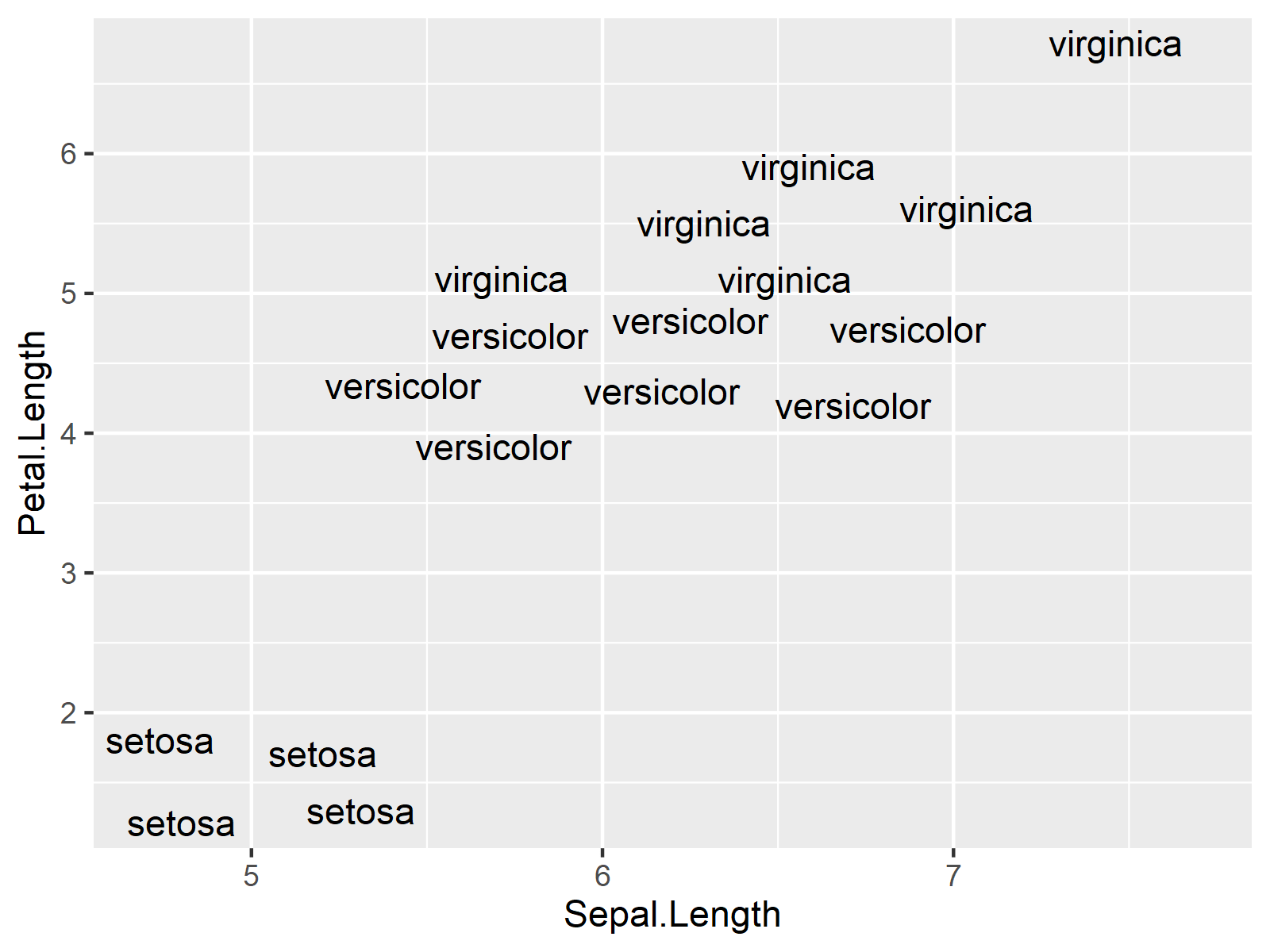Remove Overlap for geom_text Labels in ggplot2 Plot in R (Example Code)