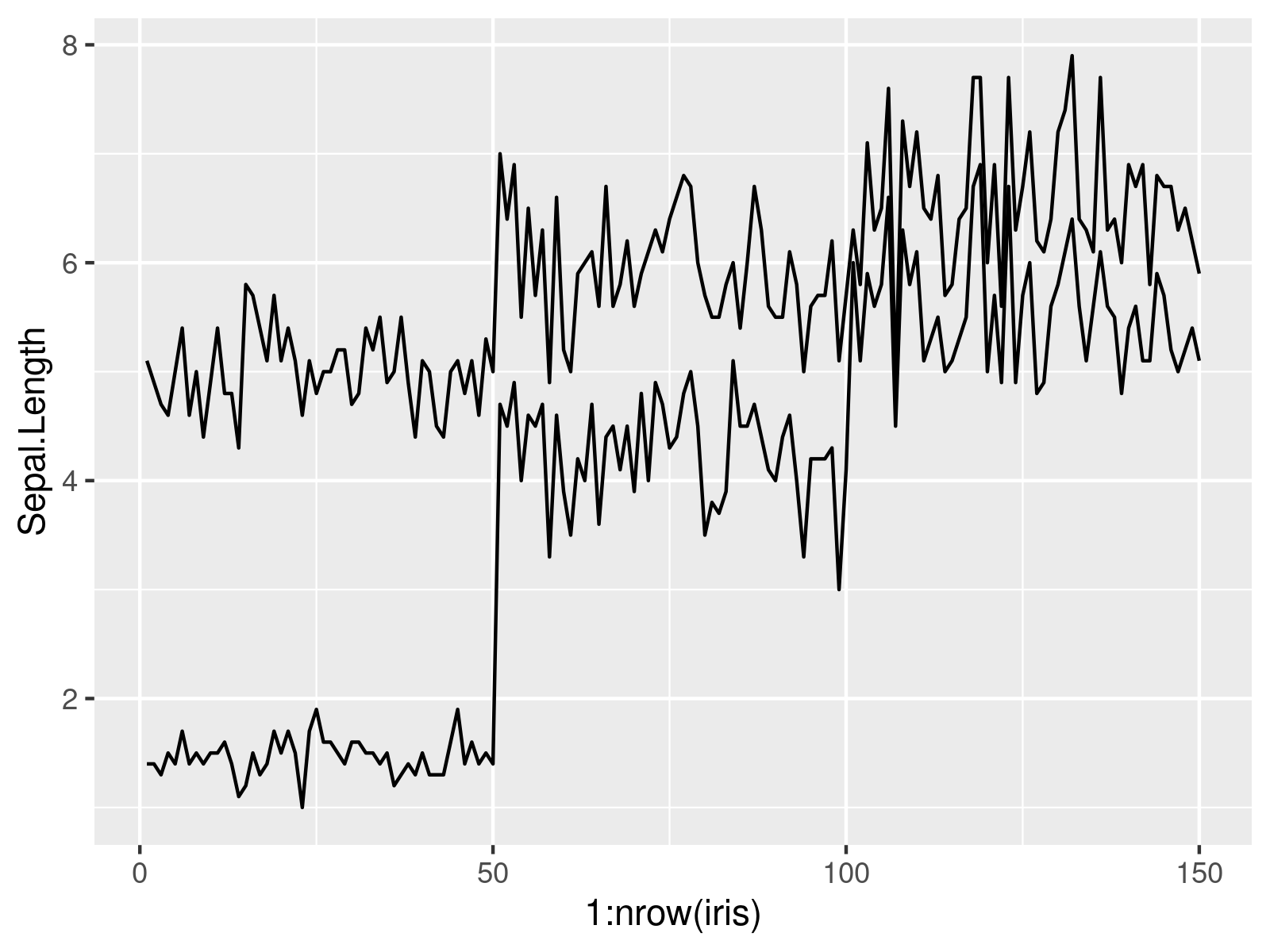 Highlight Region Between Two ggplot2 Lines with Color in R (Example Code)
