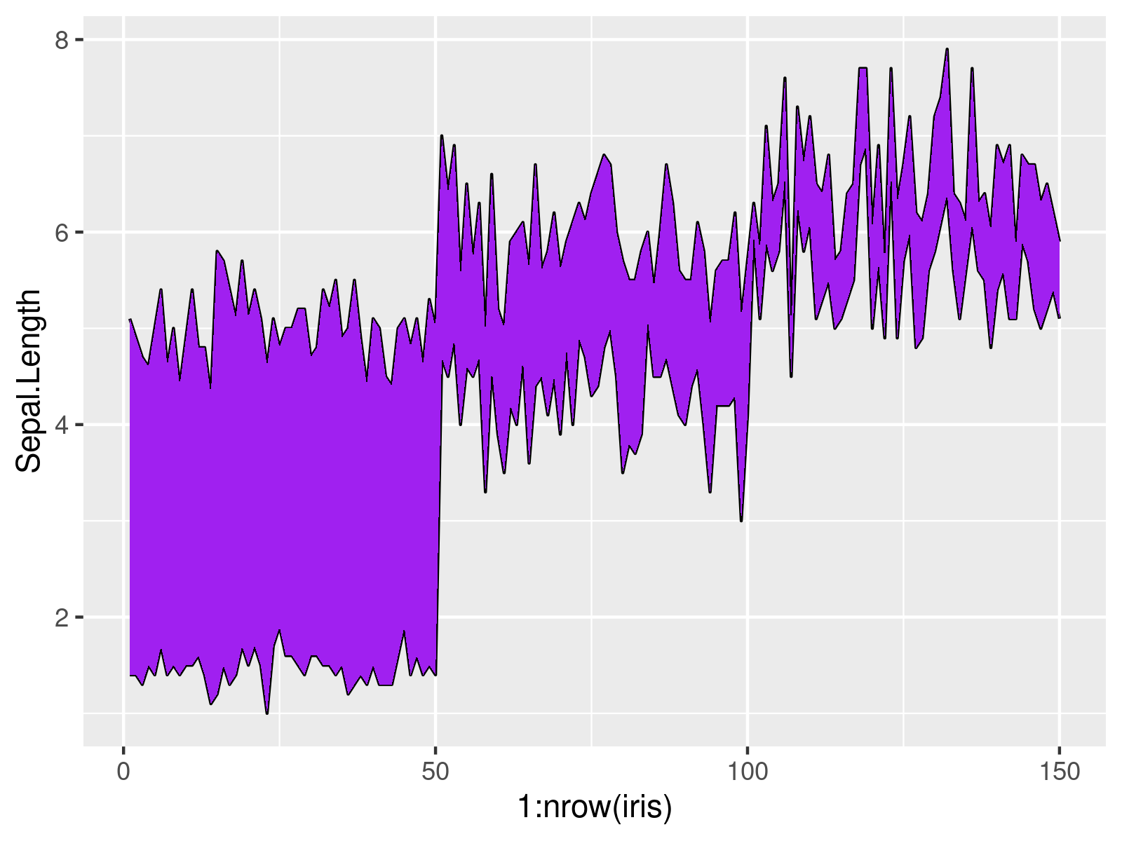 Highlight Region Between Two ggplot2 Lines with Color in R (Example Code)