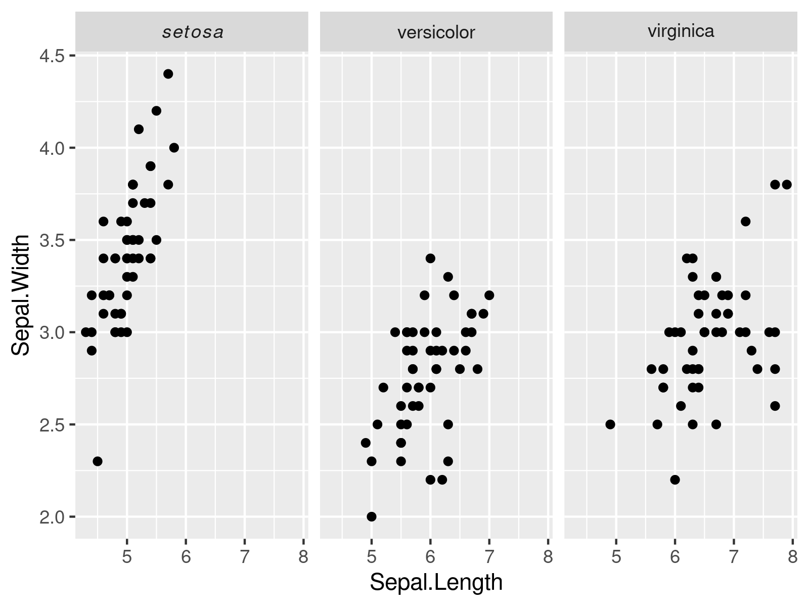 Modify Only One Label of ggplot2 Facet Plot to Italic & Bold in R (2