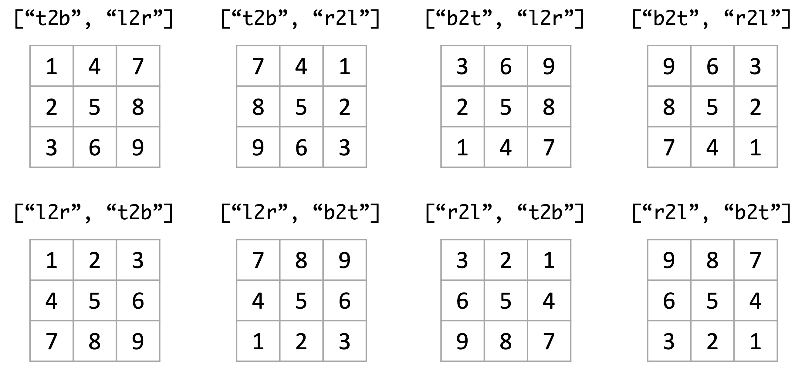 GridLayout Data Illustrateur
