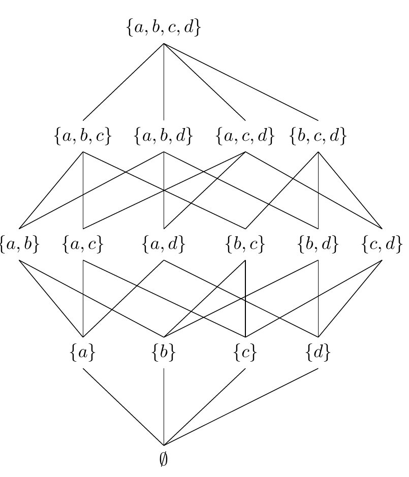Solved How To Draw A Poset Hasse Diagram Using Tikz Tex Latex Images