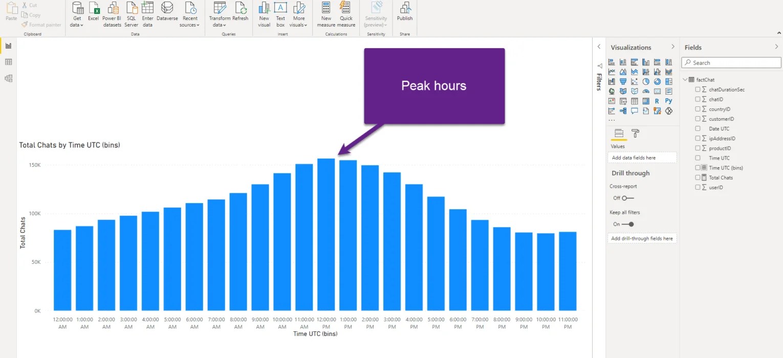 Discover peak business hours in Power BI easy way! Data Mozart