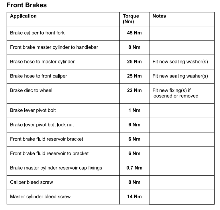 Brake torque specs Triumph Rat Motorcycle Forums