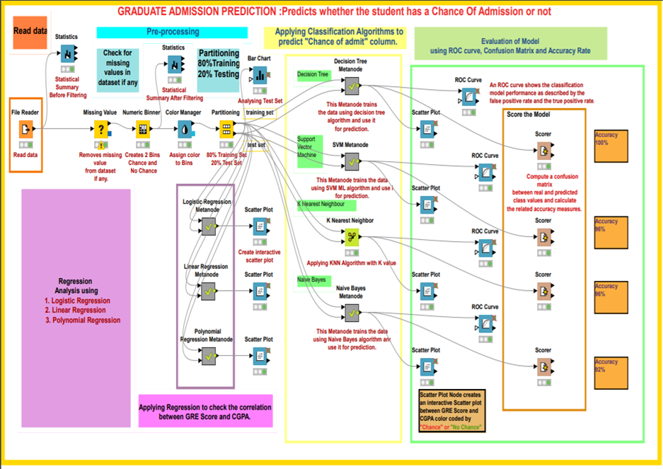 Data Mining For Dummies