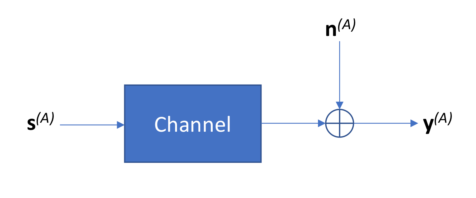 Lecture 3 Base Calling for SecondGeneration Sequencing