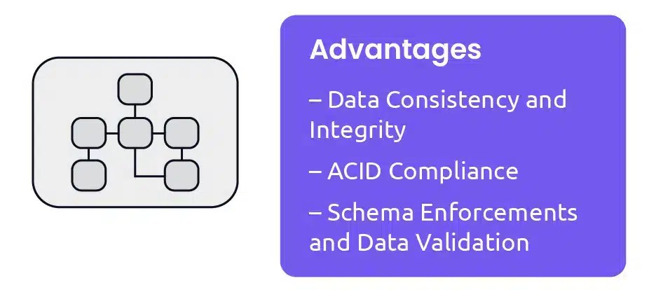 What’s the Difference Between Relational vs Non-Relational Database