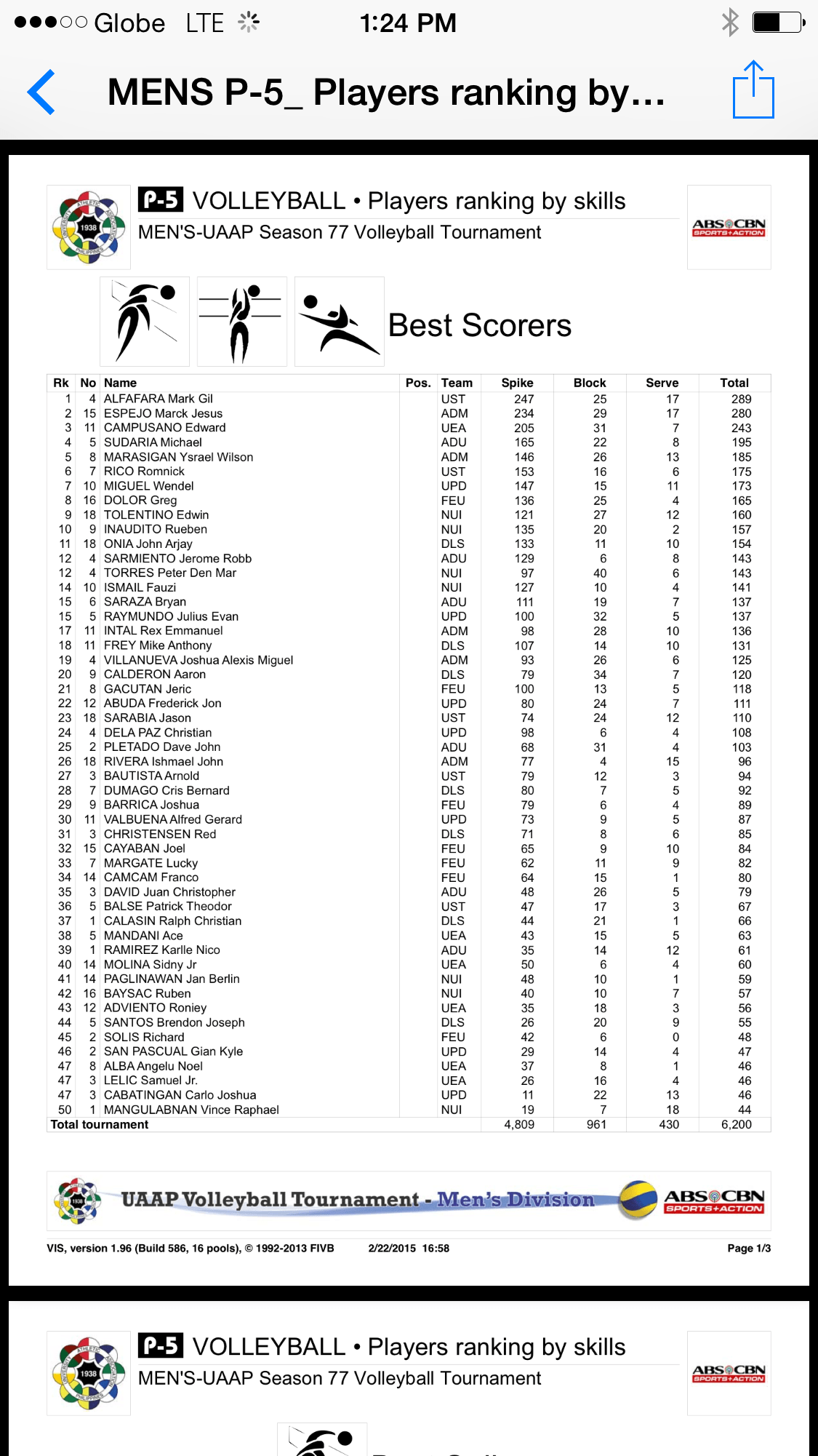 UAAP 77 Men's Volleyball Individual Statistics ABSCBN Sports