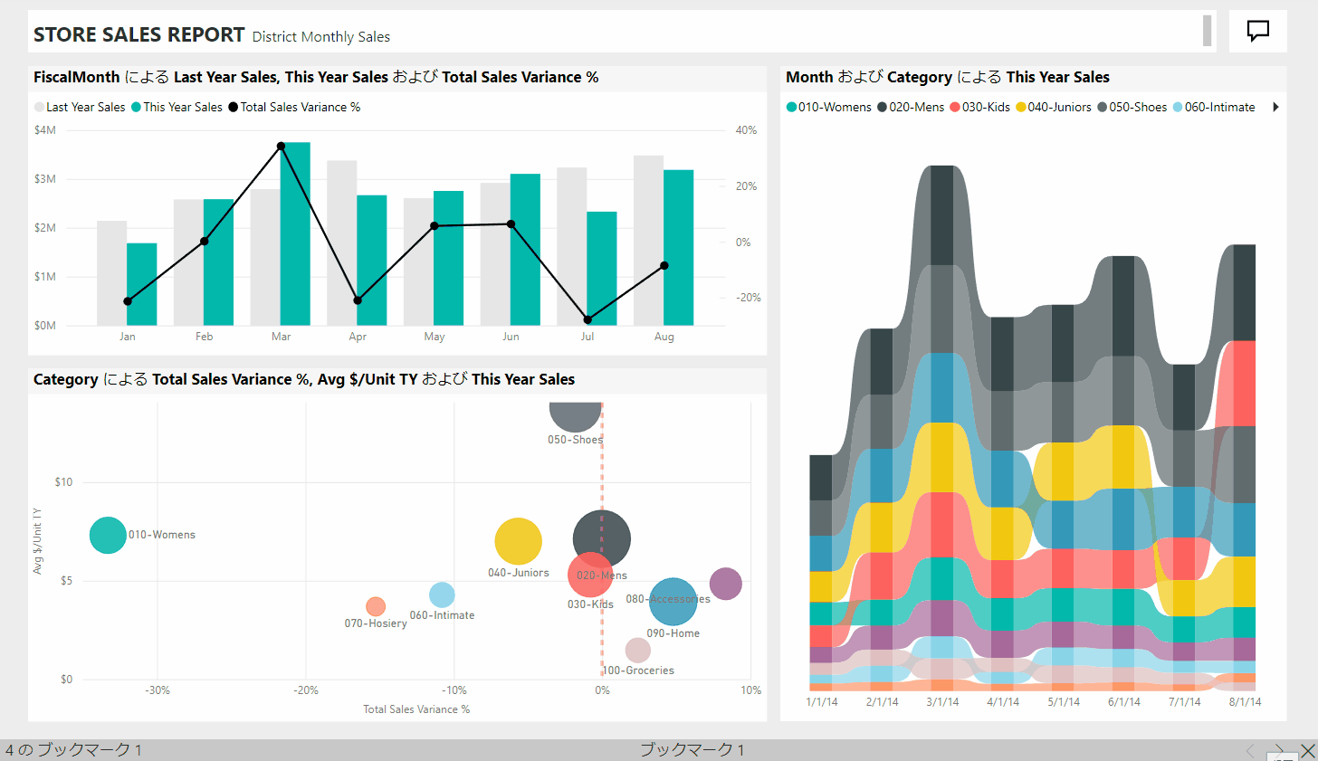 Power BIとは？ できること・活用事例・始め方まで徹底解説