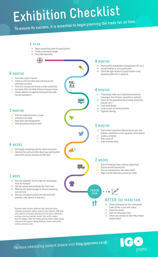 How To Plan A Successful Exhibition Event 10th Collection