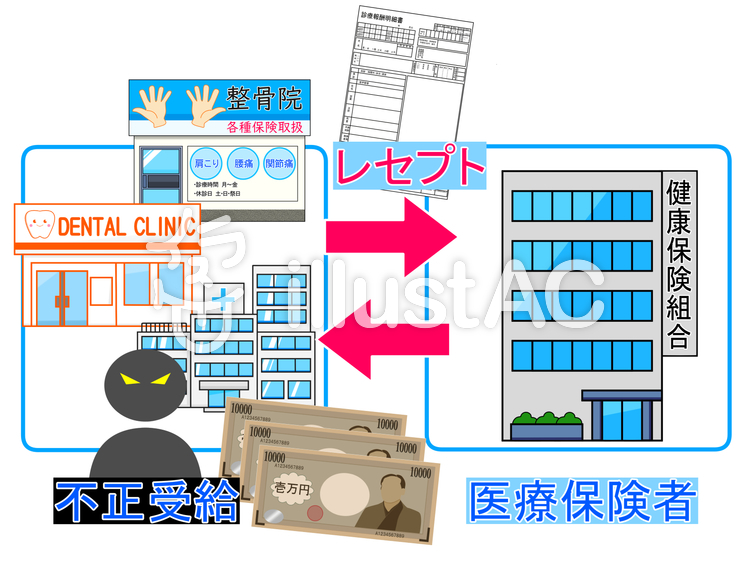 医療保険の不正請求2イラスト No 1404369／無料イラストなら「イラストAC」