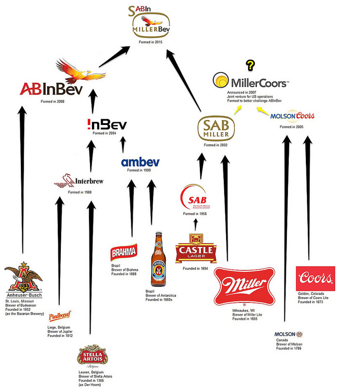 Budweiser The Most Popular Beer In America Comes In A Can AC/DC Beverage