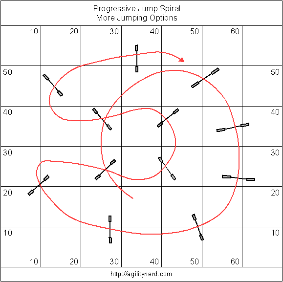 Progressive Jump Spiral AgilityNerd