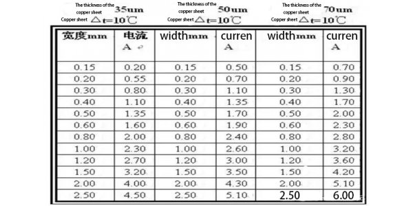 What is High Current PCB? AiPCBA