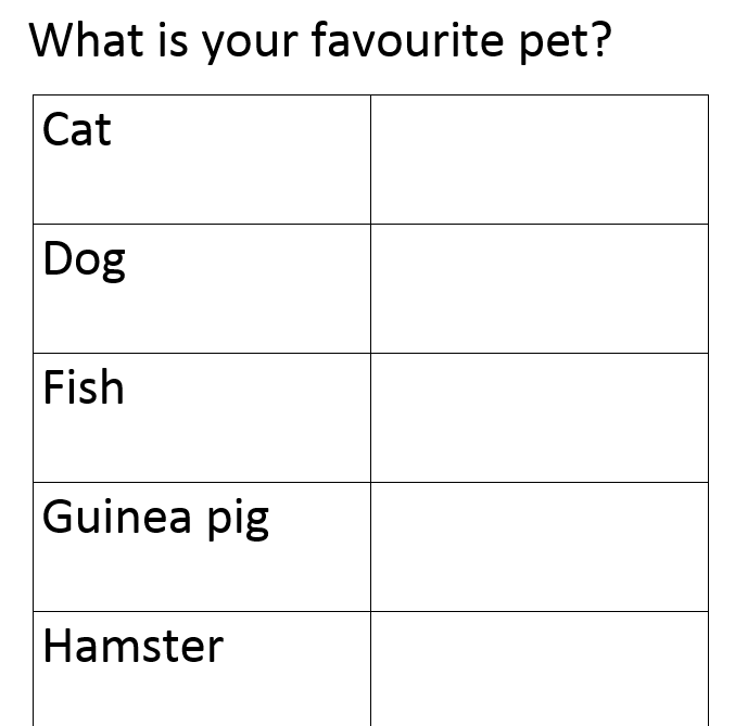 Survey results pets Content ClassConnect