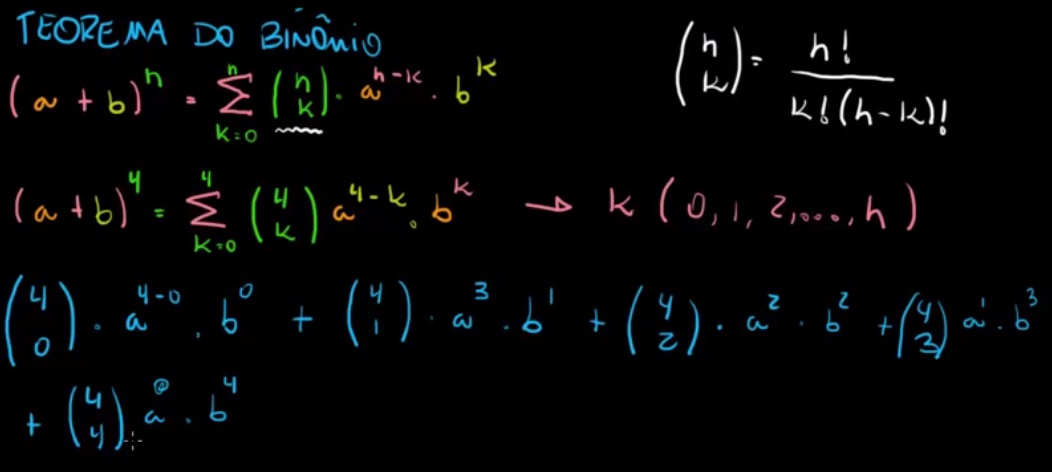Teorema do Binômio (Binômio de Newton) Content ClassConnect
