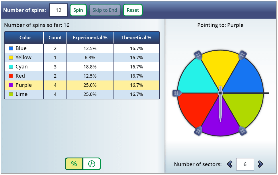 Adjustable Spinner Content ClassConnect