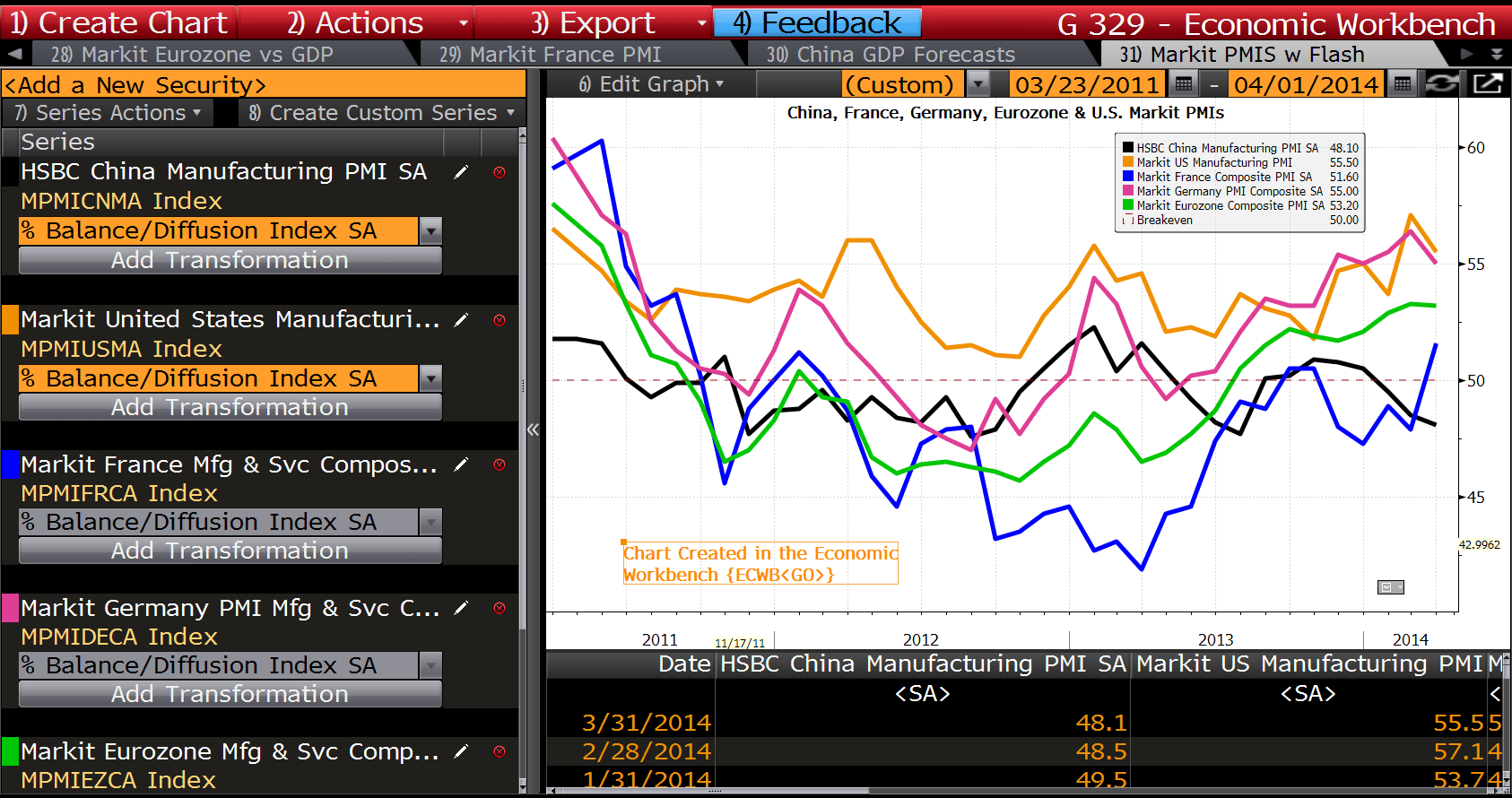 ECWB Chart Bloomberg L.P.