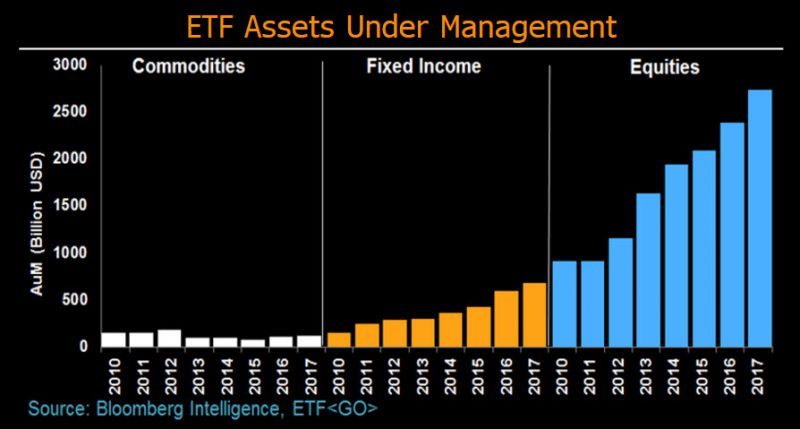 ETF flows across assets and maturities Bloomberg