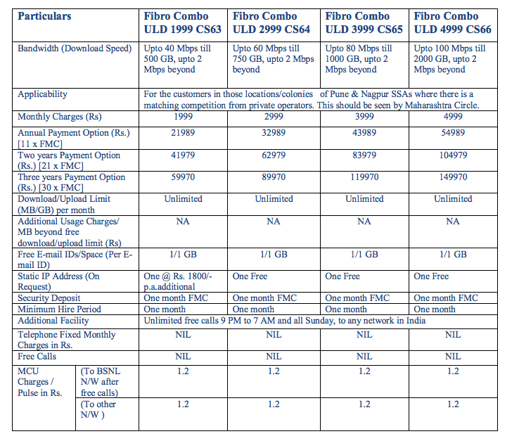 BSNL FTTH New Plans Fibro ULD 1999, ULD 2999, ULD 3999 & ULD 4999