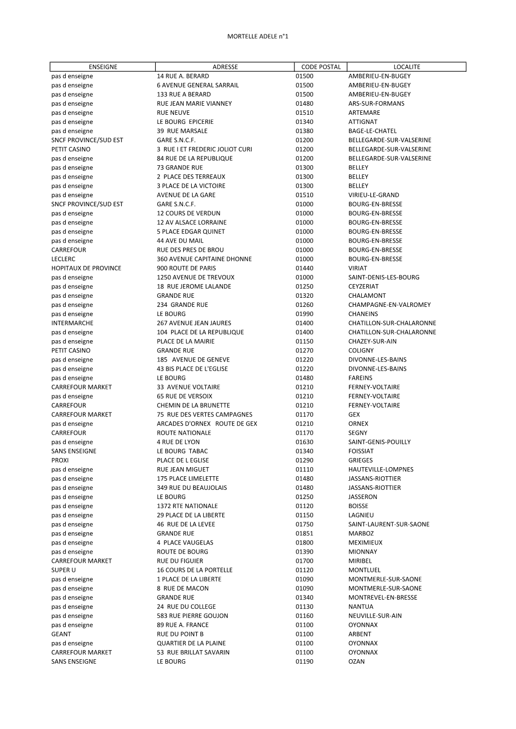MORTELLE ADELE N°1 ENSEIGNE ADRESSE CODE POSTAL DocsLib