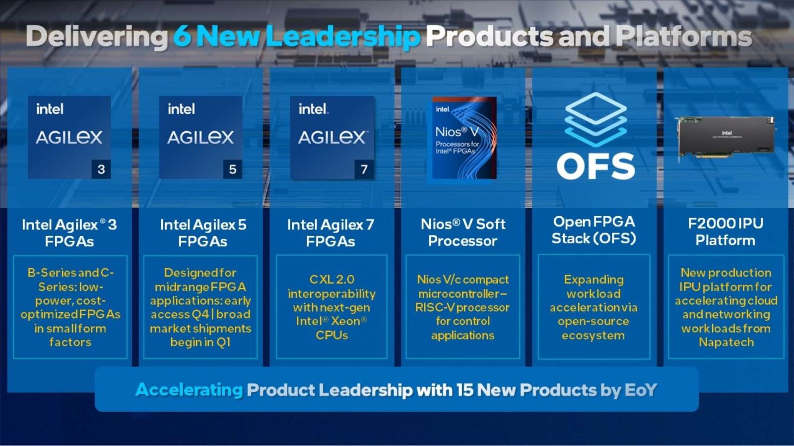 Intel Adds Open Source FPGAs Embedded Computing Design