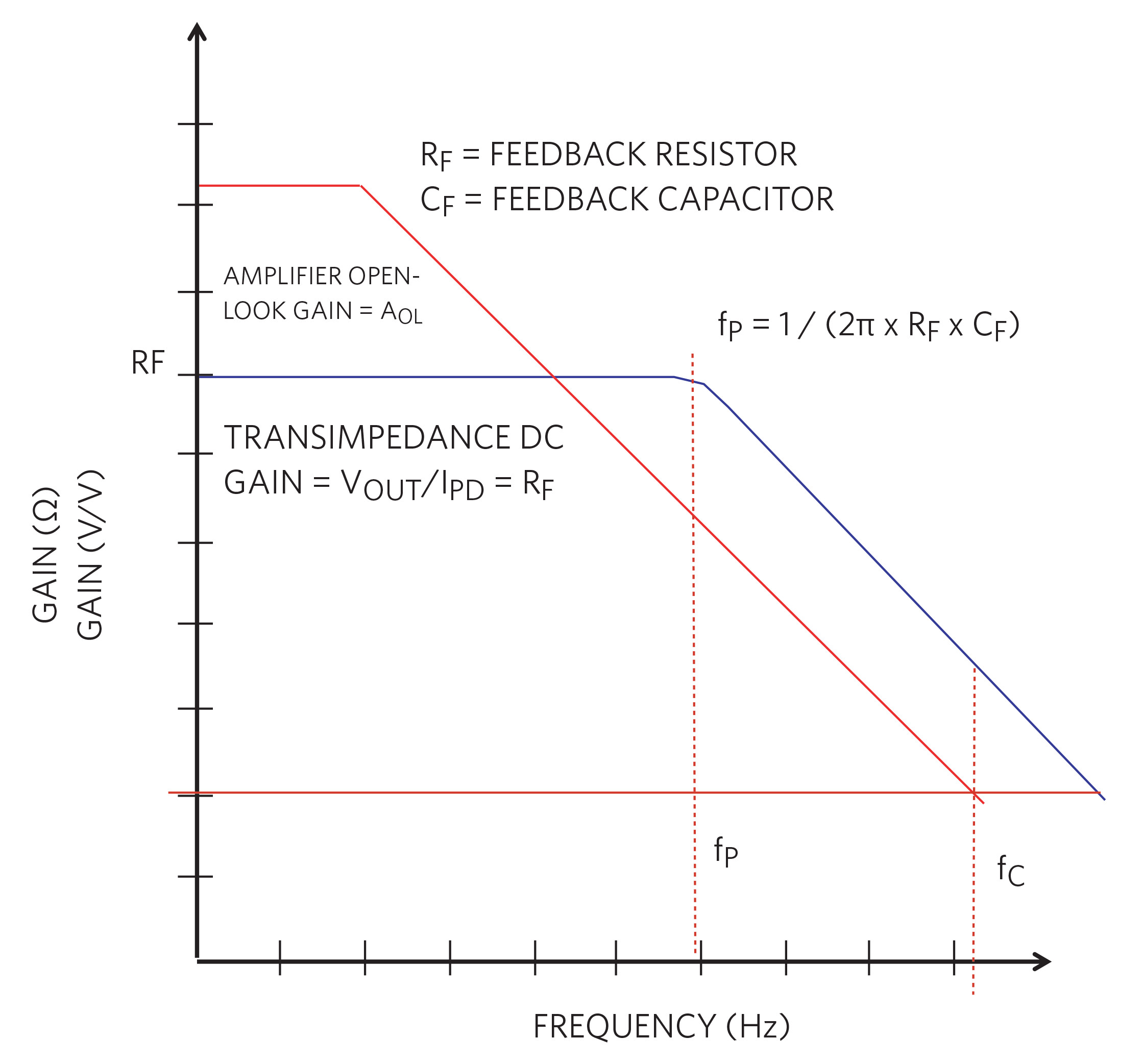TIA Fundamentals Part 2 Signal Frequency Response Embedded Computing