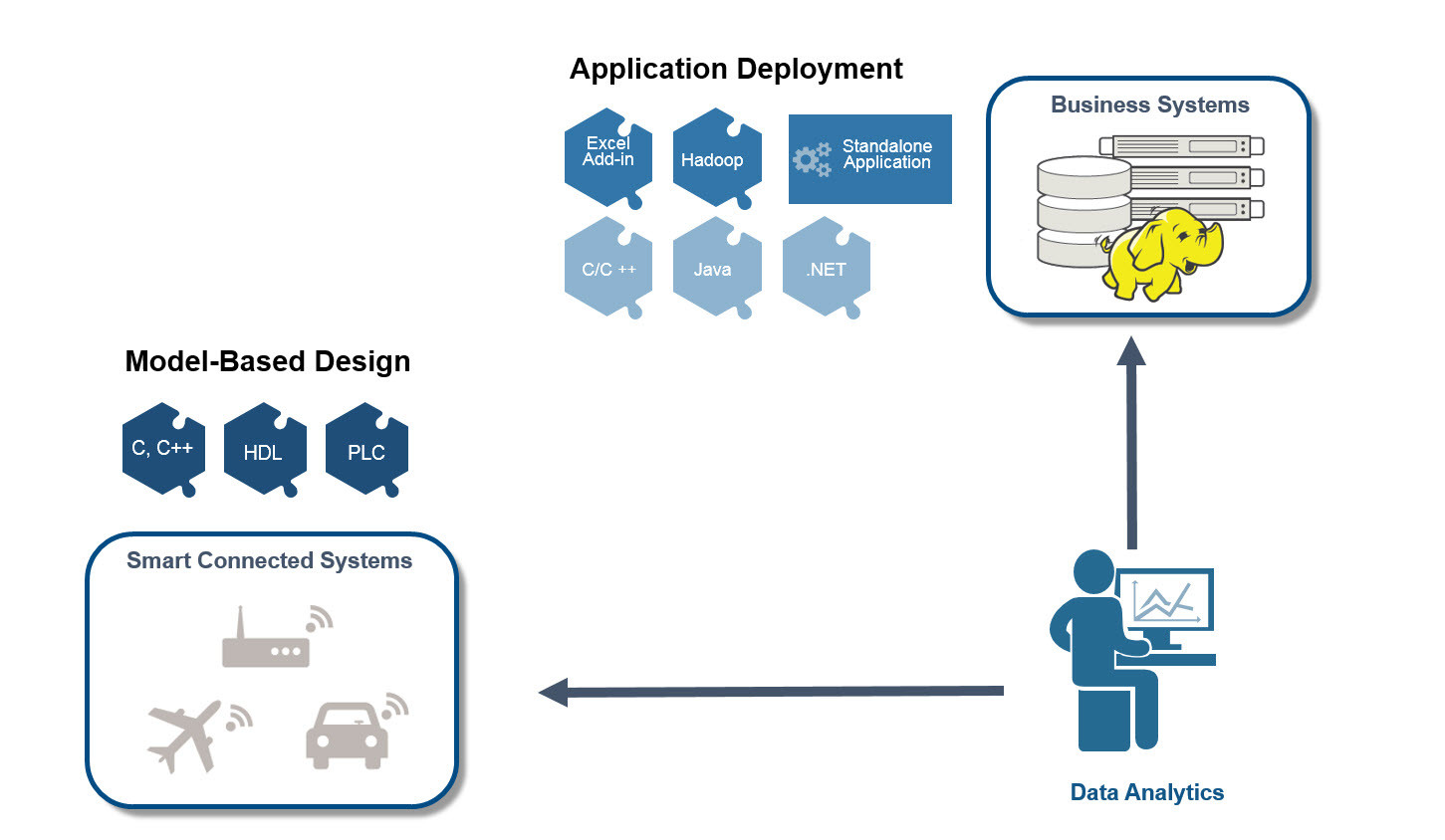 Analyticsdriven embedded systems, part 3 Integrating realtime