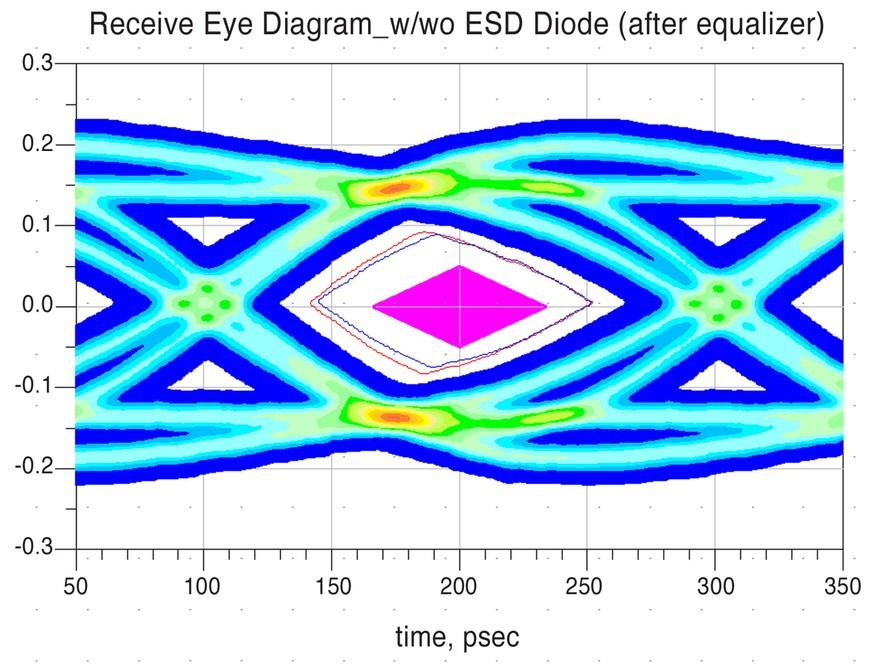 Rising to the USB 3.0 challenge: smart design achieves high-speed