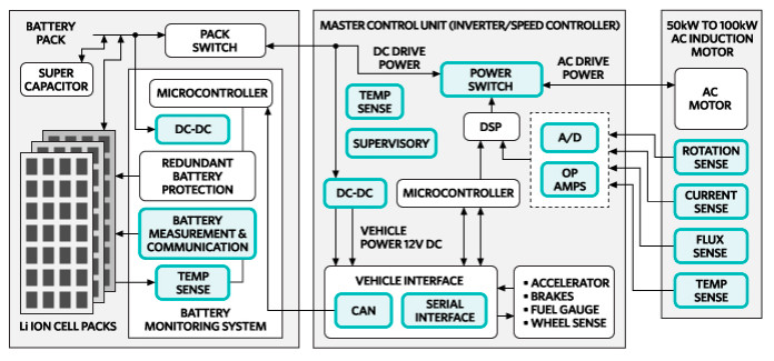 Bms System Schematic Diagram