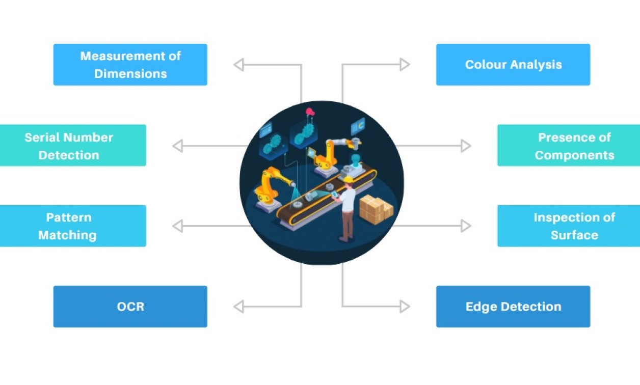 The Role of Machine Vision in Manufacturing Embedded Computing Design
