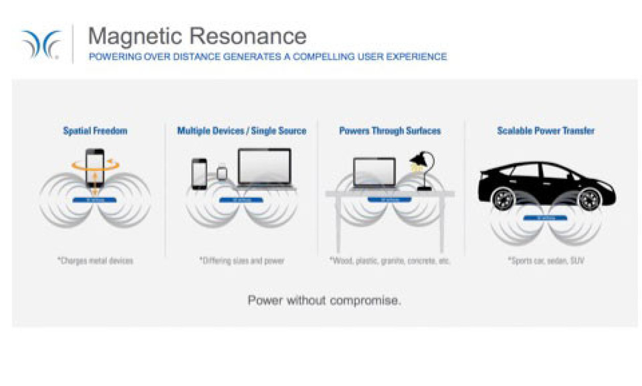 resonance The next generation of wireless charging Embedded