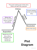 Plot Diagram Template (Blank) printable pdf download