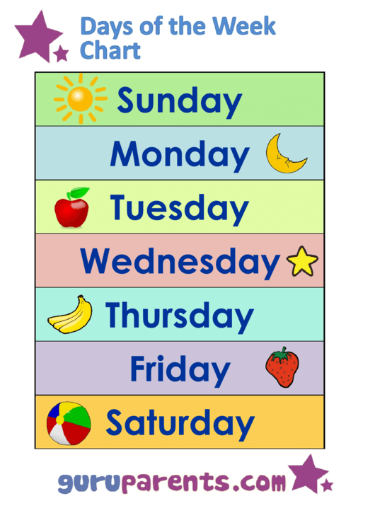 Days Of The Week Chart printable pdf download