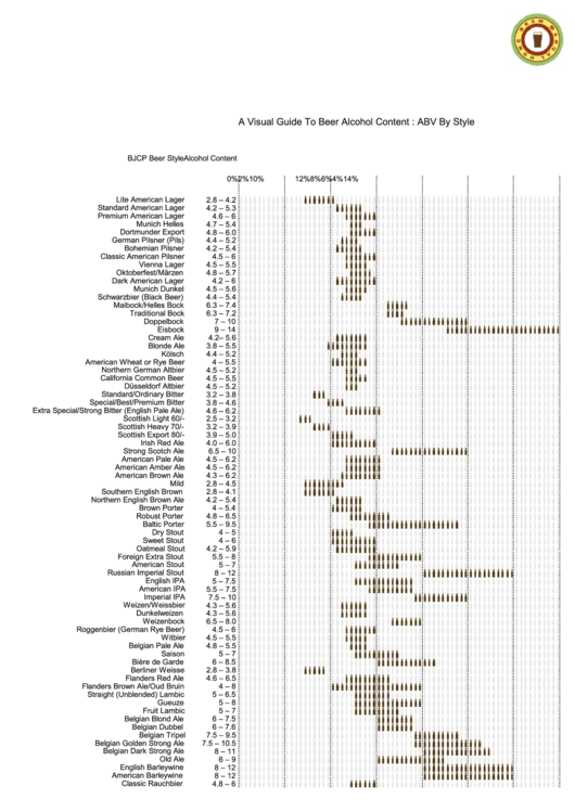 Beer Alcohol Content List ABV% of All Best Brands