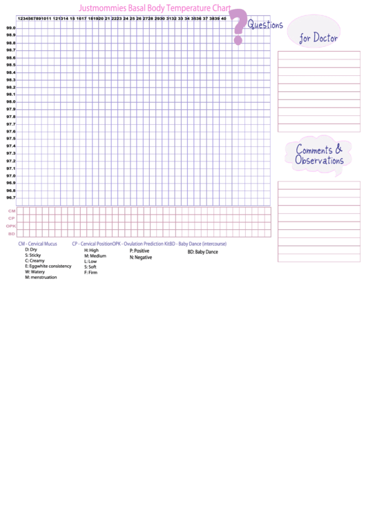 Basal Body Temperature Chart printable pdf download