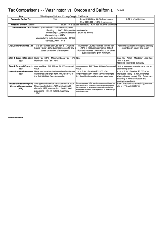 14 Tax Charts free to download in PDF