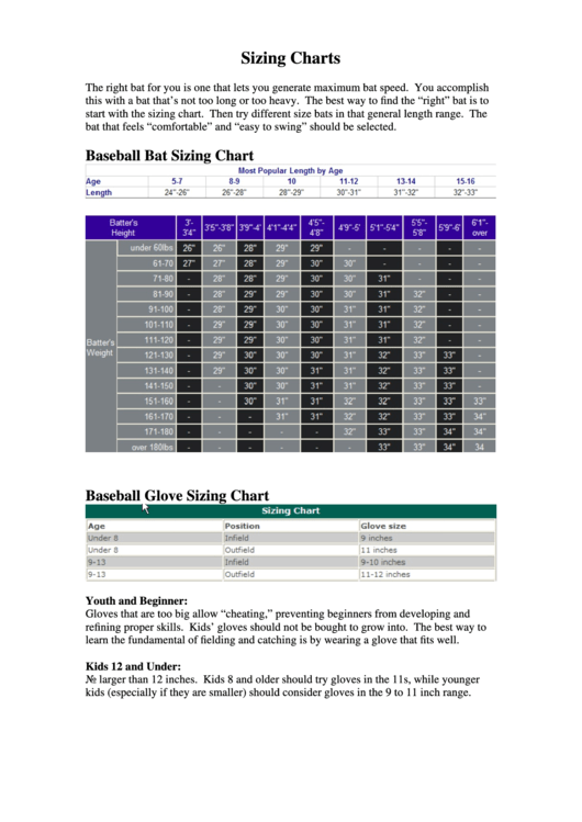 Top 6 Baseball Size Charts free to download in PDF format