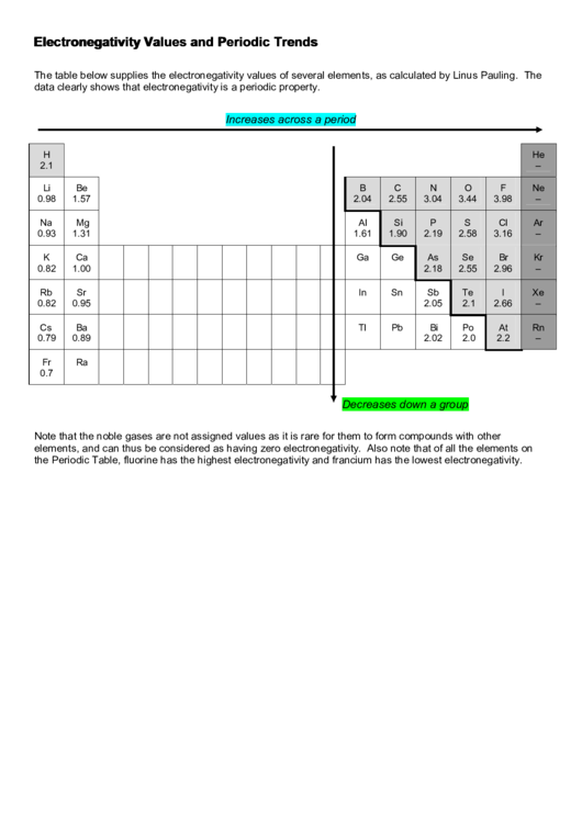 Electronegativity Values And Periodic Trends Chart (Vertical) printable