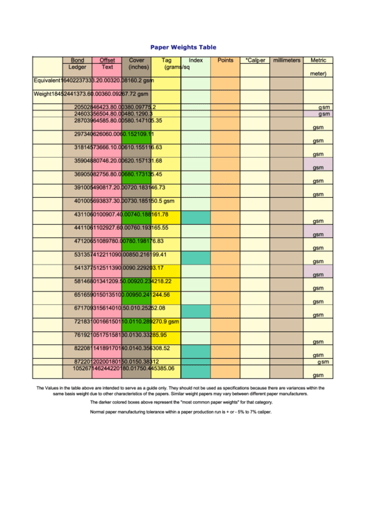 Paper Weight Conversion Table printable pdf download