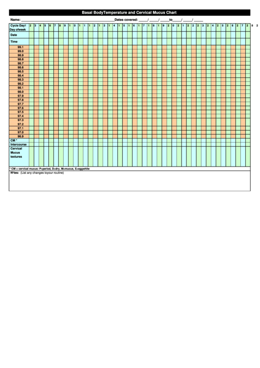 Basal Body Temperature Chart printable pdf download