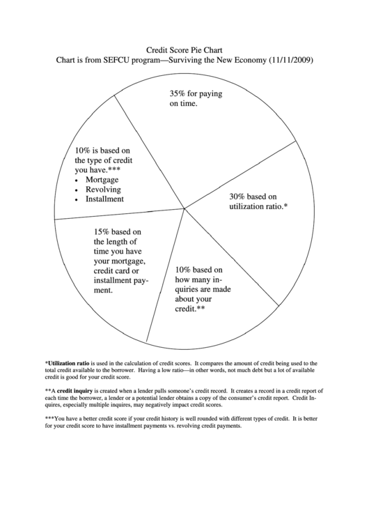 Credit Score Pie Chart Template printable pdf download