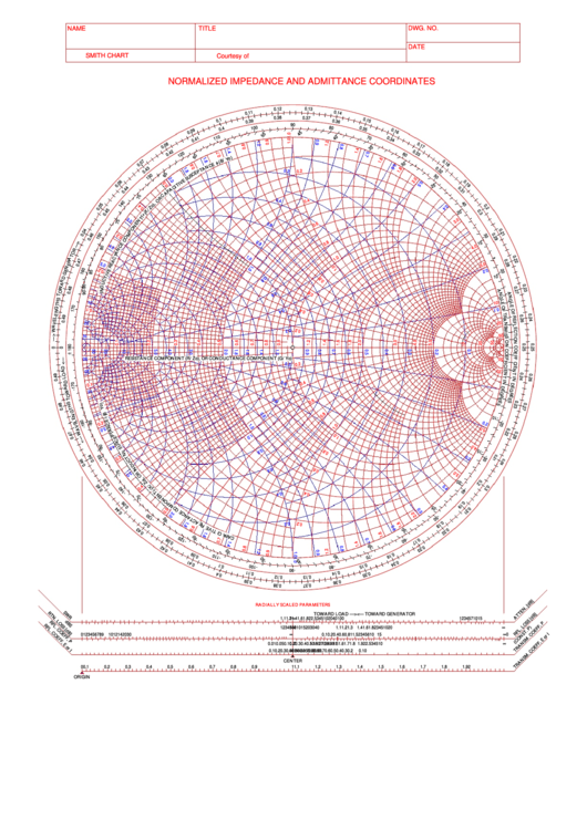 Top 6 Smith Charts free to download in PDF format