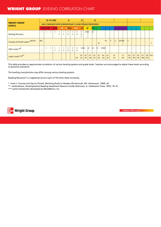 Wright Group Leveling Correlation Chart printable pdf download