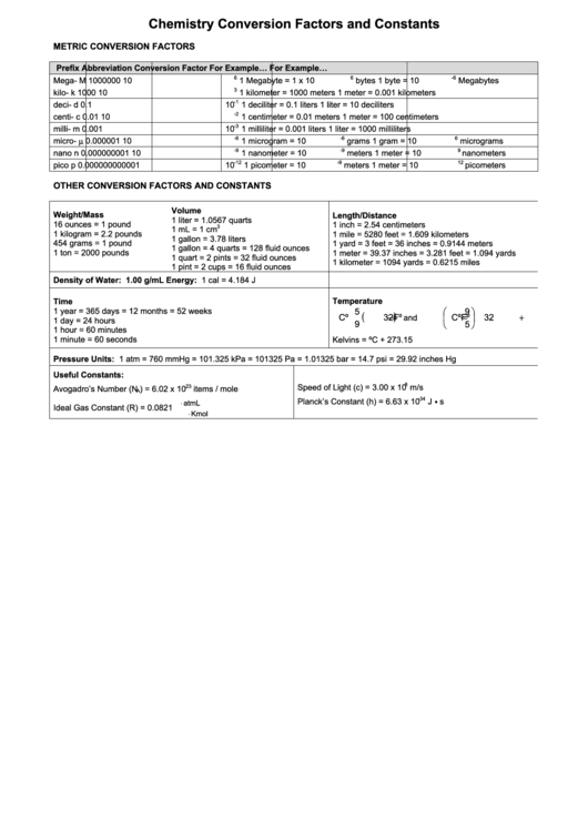 Chemistry Conversion Factors And Constants printable pdf download