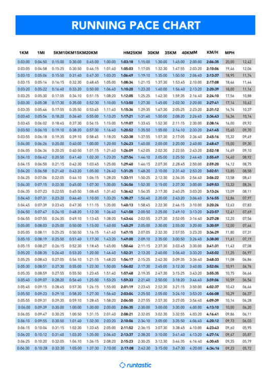Running Pace Chart Runtastic printable pdf download