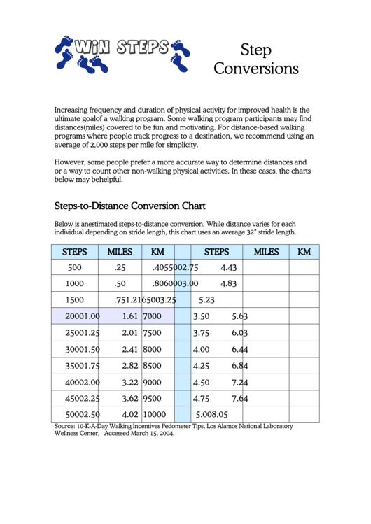StepsToDistance Conversion Chart University Of Wyoming printable