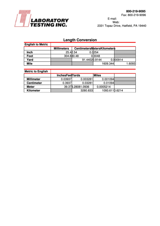 Length Conversion Chart printable pdf download