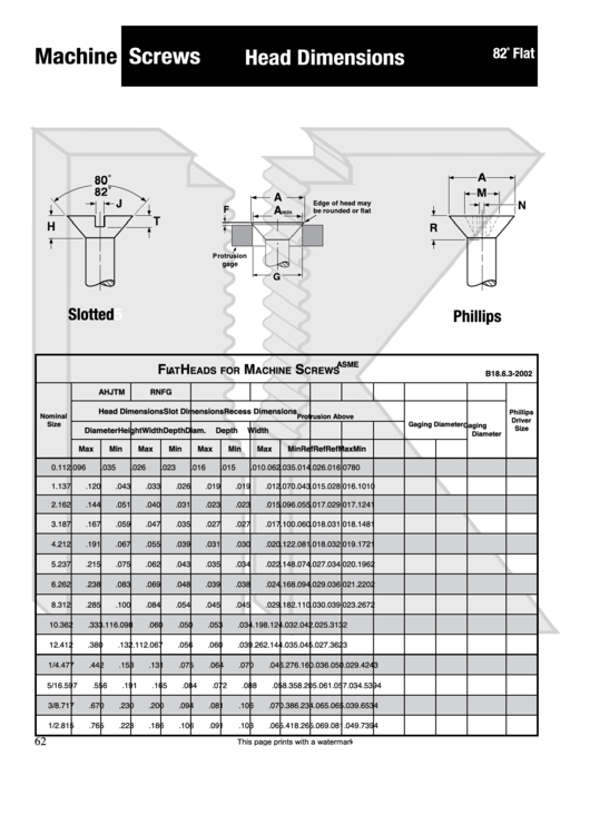 Mutual Screw Head Dimensions And Drive Size Chart printable pdf download